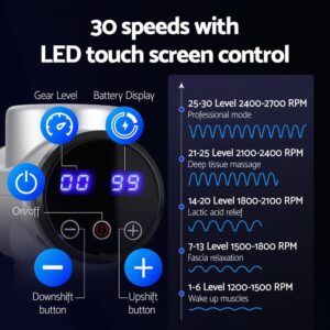 Everfit massage gun LED touch screen interface showing gear level display, battery indicator, on/off button, upshift and downshift controls, plus chart categorizing 30 speed levels into professional mode, deep tissue massage, lactic acid relief, fascia relaxation, and muscle wake-up with corresponding RPM ranges