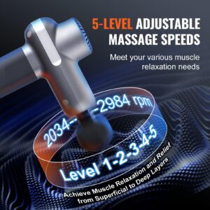 Metallic VEVOR massage gun with foam head shown alongside digital overlay of five adjustable speed levels from 2034 to 2984 rpm, highlighting muscle relaxation from superficial to deep layers