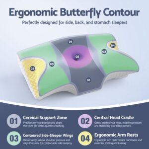Color-coded butterfly contour pillow with labeled zones for cervical support, head cradle, side-sleeper wings, and arm rests