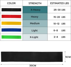 reference chart showing resistance band colors and strength levels: black (X-Heavy, 25–30 LBS), red (Heavy, 15–20 LBS), yellow (Medium, 10–12 LBS), blue (Light, 6–8 LBS), green (X-Light, 2–4 LBS), with black band shown below labeled 30CM length and 5CM width