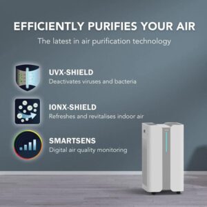 Ionmax smart air purifier with UVX-SHIELD, IONX-SHIELD, and SMARTSENS features; blue background and icons
