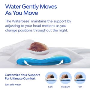 Waterbase pillow with blue support layer; person lying on pillow; firmness levels: Soft, Medium, Firm