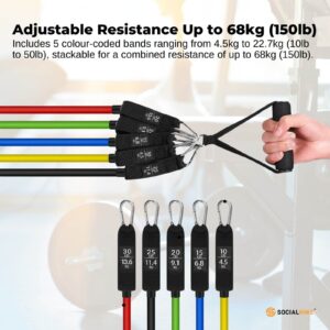 Adjustable resistance band set with five colour coded bands and stackable resistance up to 68kg for strength training, muscle building and home gym workouts