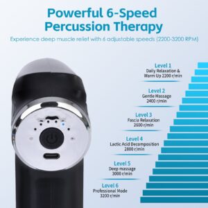 Remology Impact Therapy massage gun featuring six adjustable speed levels ranging from 2200 to 3200 RPM for customised muscle recovery