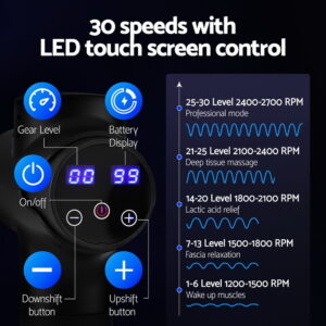 Everfit massage gun LED touch display with controls and 30 adjustable speed levels